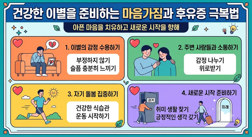 이별 후 아픈 마음을 치유하고 건강하게 회복하여 새로운 시작을 준비하는 과정을 담은 인포그래픽.
