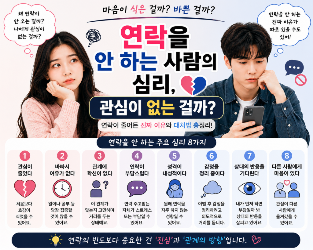 연락을 하지 않는 사람의 심리와 관심 여부를 심리학적으로 설명하는 연애 심리 2D 일러스트 썸네일.