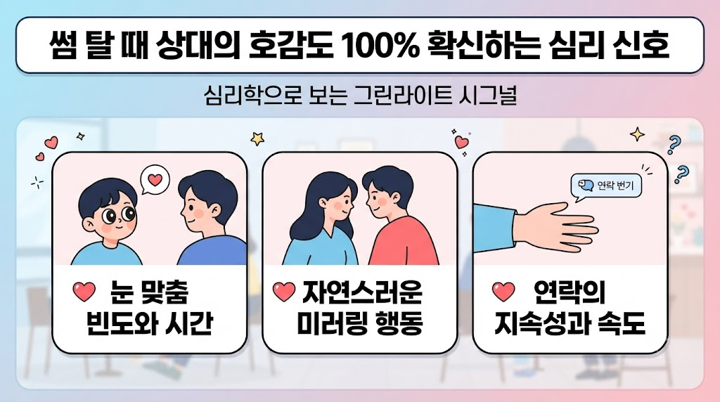 썸 타는 상대의 호감도를 심리학적으로 확인할 수 있는 핵심 신호 3가지를 정리한 인포그래픽 썸네일